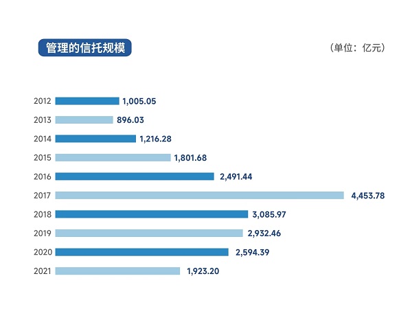图1:治理的信任规模.jpg 图1:治理的信任规模.jpg